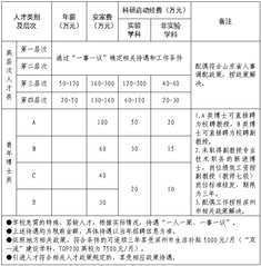 山东航空学院化工与安全学院20...